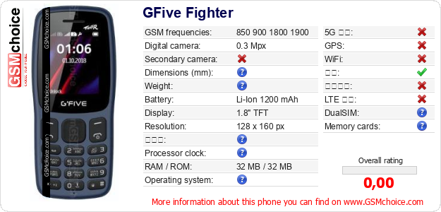 GFive Fighter 手机技术数据