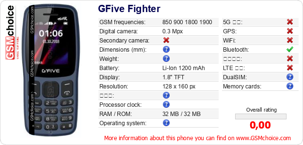 GFive Fighter 手機技術數據