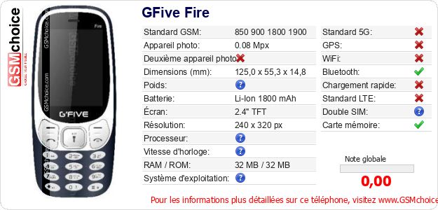 GFive Fire Fiche technique GFive Fire Fiche technique
