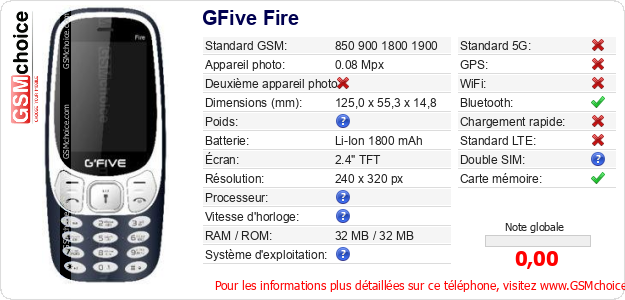 GFive Fire Fiche technique