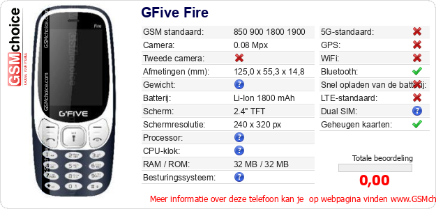 GFive Fire Technische gegevens 