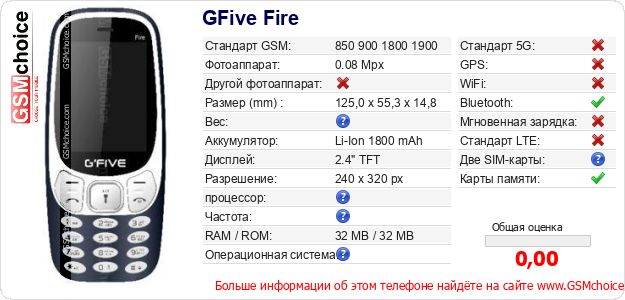 GFive Fire Технические данные телефона GFive Fire Технические данные телефона