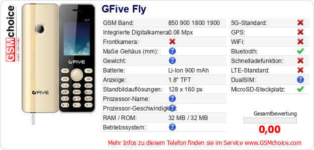 GFive Fly technische Daten GFive Fly technische Daten