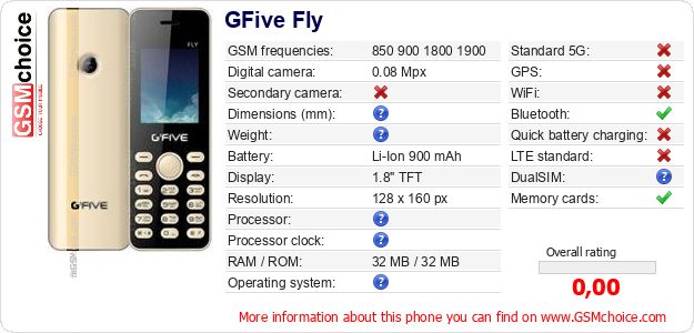 GFive Fly technical specifications GFive Fly technical specifications