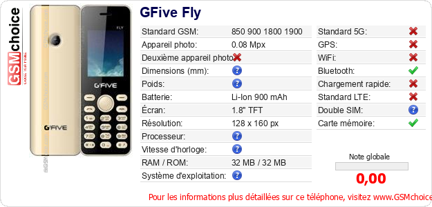 GFive Fly Fiche technique