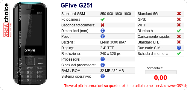 GFive G251 Dati tecnici di telefono cellulare 
