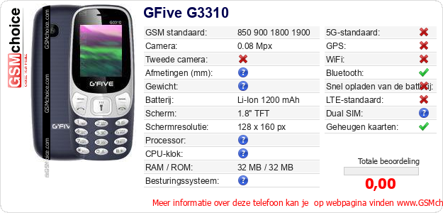 GFive G3310 Technische gegevens GFive G3310 Technische gegevens