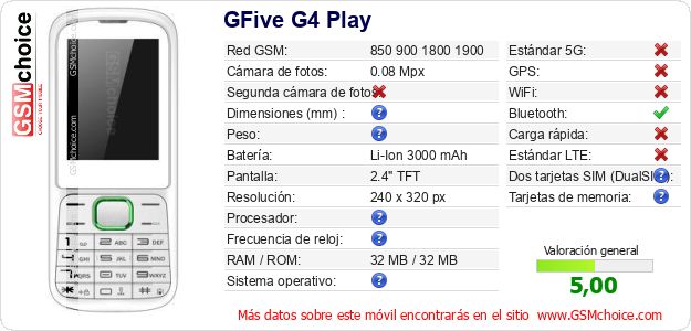 GFive G4 Play Datos técnicos del móvil 