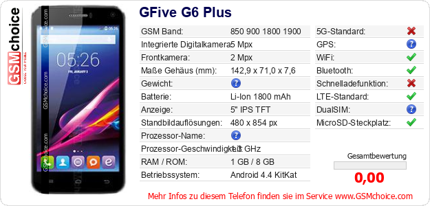 GFive G6 Plus technische Daten GFive G6 Plus technische Daten