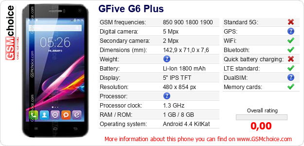 GFive G6 Plus technical specifications GFive G6 Plus technical specifications