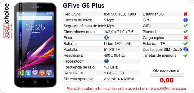 GFive G6 Plus Datos técnicos del móvil GFive G6 Plus Datos técnicos del móvil
