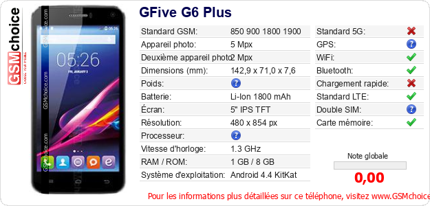 GFive G6 Plus Fiche technique GFive G6 Plus Fiche technique