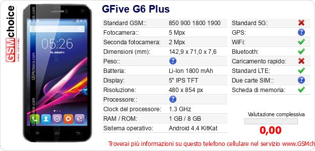 GFive G6 Plus Dati tecnici di telefono cellulare 