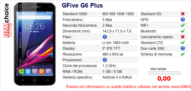 GFive G6 Plus Dati tecnici di telefono cellulare 