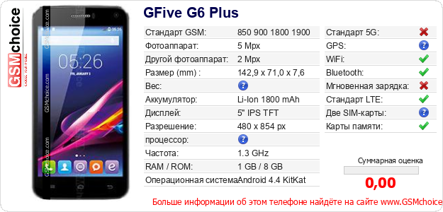 GFive G6 Plus Технические данные телефона GFive G6 Plus Технические данные телефона