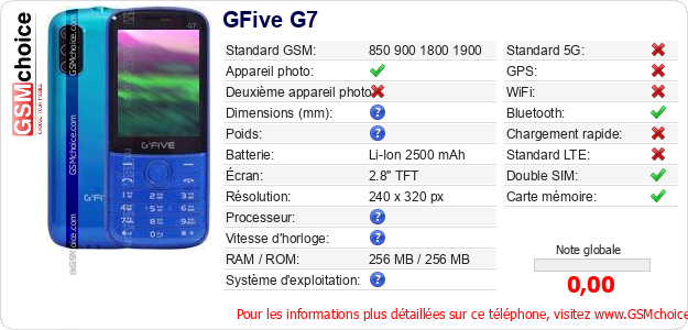 GFive G7 Fiche technique