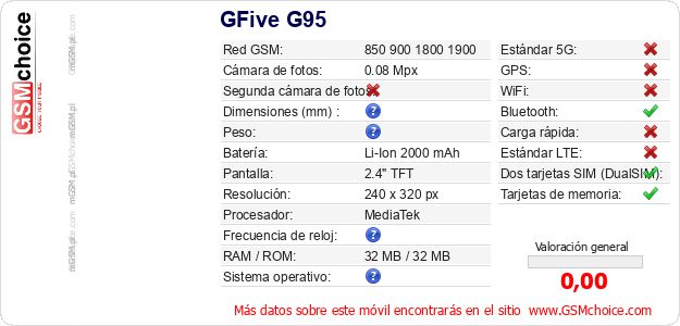 GFive G95 Datos técnicos del móvil 