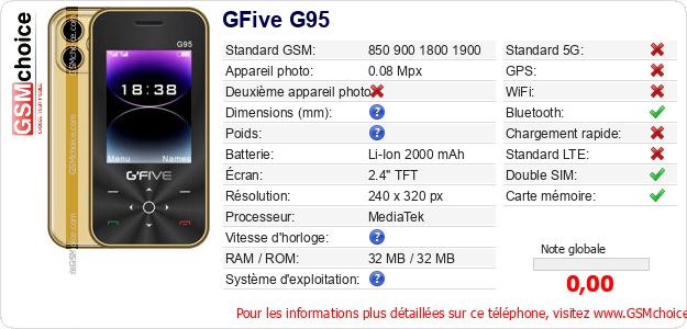 GFive G95 Fiche technique GFive G95 Fiche technique