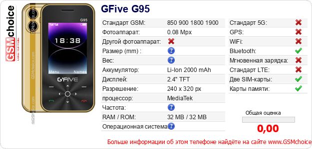 GFive G95 Технические данные телефона GFive G95 Технические данные телефона