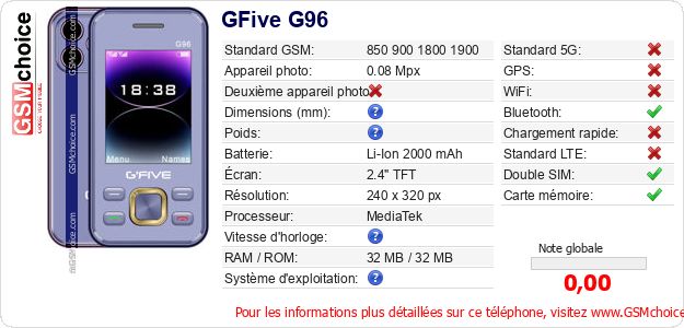GFive G96 Fiche technique GFive G96 Fiche technique