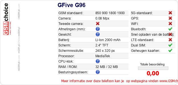 GFive G96 Technische gegevens 