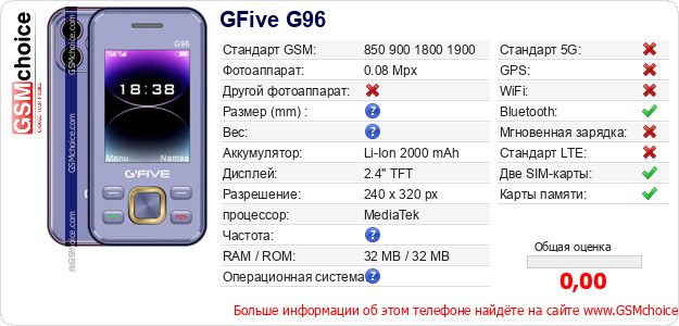 GFive G96 Технические данные телефона GFive G96 Технические данные телефона