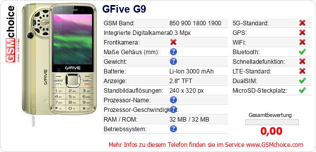 GFive G9 technische Daten GFive G9 technische Daten