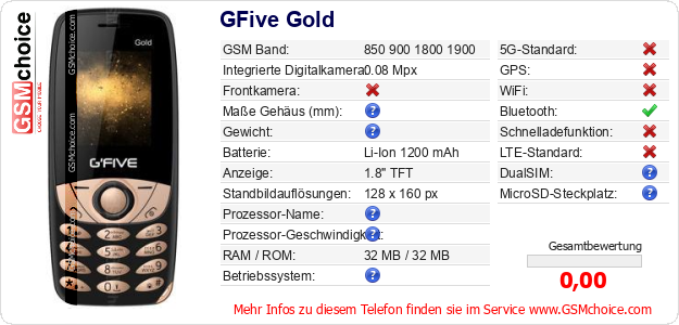 GFive Gold technische Daten GFive Gold technische Daten