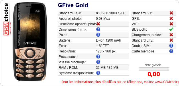 GFive Gold Fiche technique GFive Gold Fiche technique