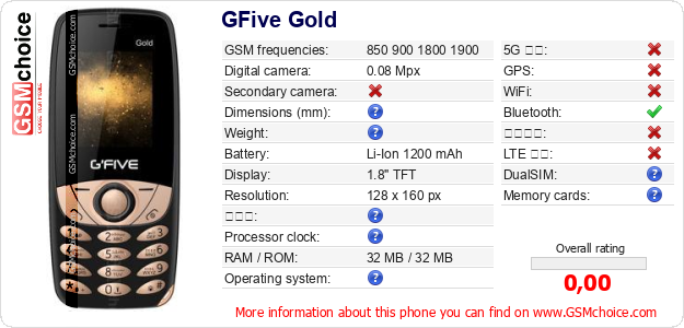 GFive Gold 手機技術數據