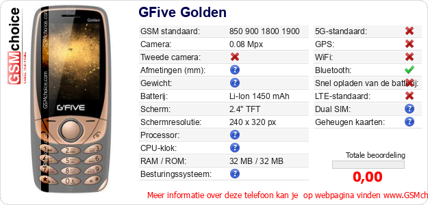 GFive Golden Technische gegevens GFive Golden Technische gegevens