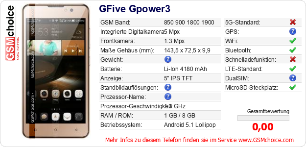 GFive Gpower3 technische Daten GFive Gpower3 technische Daten