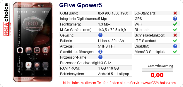 GFive Gpower5 technische Daten GFive Gpower5 technische Daten