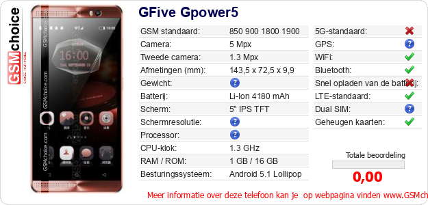 GFive Gpower5 Technische gegevens GFive Gpower5 Technische gegevens