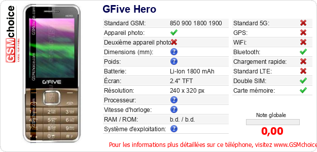 GFive Hero Fiche technique