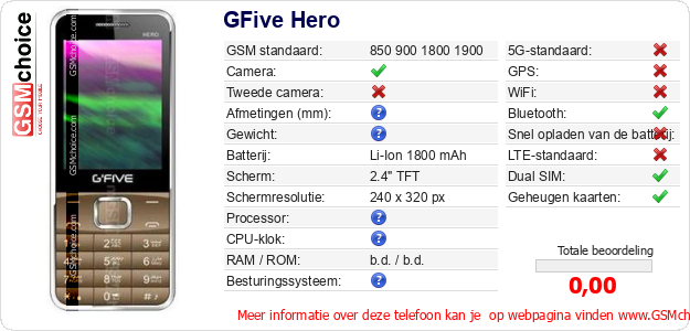 GFive Hero Technische gegevens 
