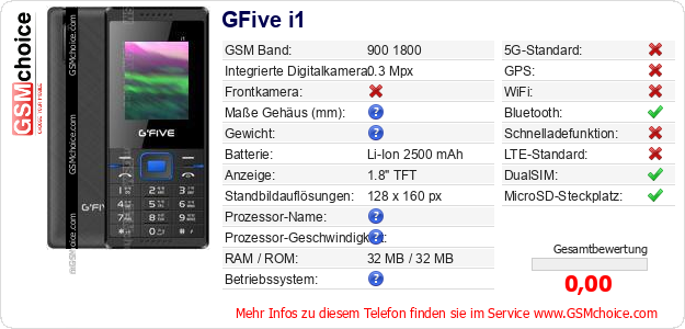 GFive i1 technische Daten GFive i1 technische Daten