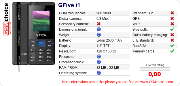 GFive i1 technical specifications GFive i1 technical specifications