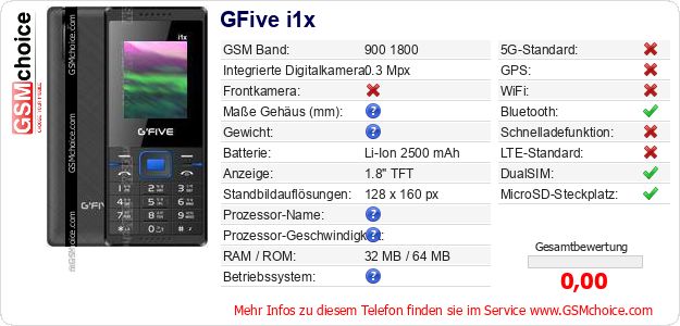 GFive i1x technische Daten GFive i1x technische Daten