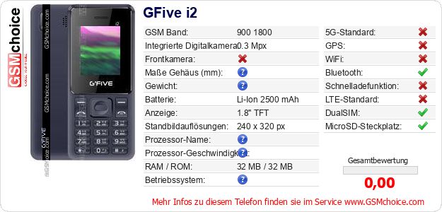 GFive i2 technische Daten GFive i2 technische Daten