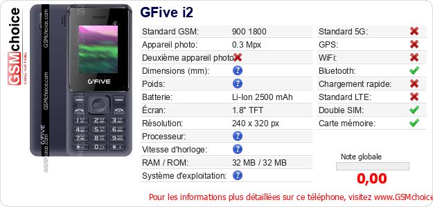 GFive i2 Fiche technique