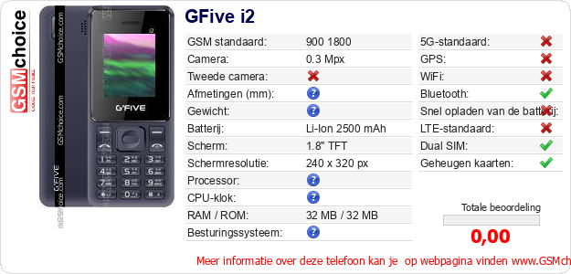 GFive i2 Technische gegevens 