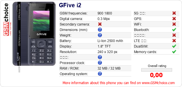 GFive i2 手機技術數據