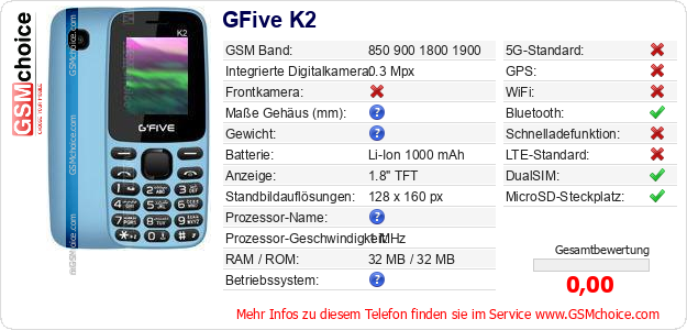 GFive K2 technische Daten GFive K2 technische Daten