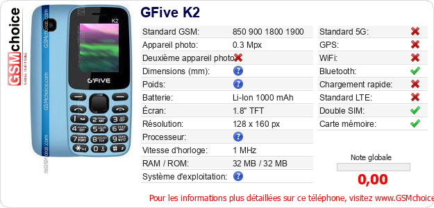 GFive K2 Fiche technique GFive K2 Fiche technique