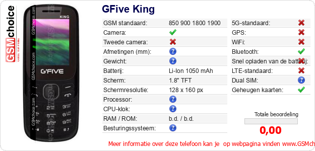 GFive King Technische gegevens GFive King Technische gegevens