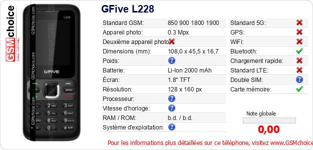 GFive L228 Fiche technique GFive L228 Fiche technique