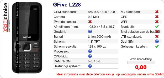 GFive L228 Technische gegevens GFive L228 Technische gegevens