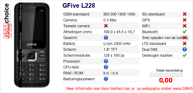 GFive L228 Technische gegevens GFive L228 Technische gegevens