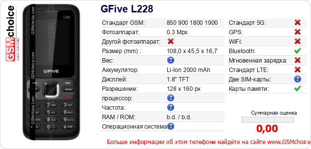 GFive L228 Технические данные телефона GFive L228 Технические данные телефона